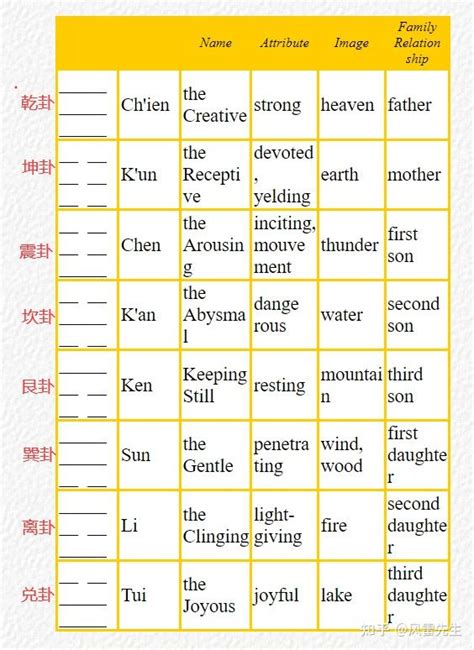 八卦鏡 英文|异域见闻：易经中特定名词中英文对照（八卦、六十四。